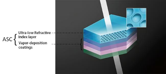 Ống kính Canon RF 400mm F2.8L IS USM