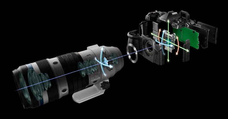 Ống kính OM SYSTEM M.Zuiko Digital ED 50-200mm F2.8 IS PRO ngàm Micro Four Thirds Ống kính OM SYSTEM M.Zuiko Digital ED 50-200mm F2.8 IS PRO ngàm Micro Four Thirds